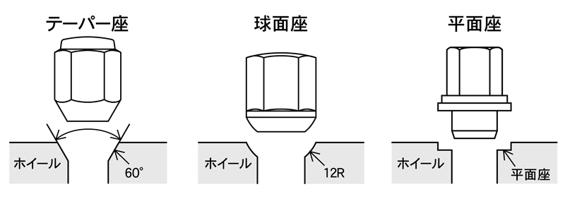 ホイールナット ボルトについて