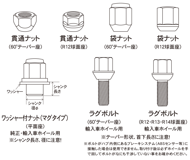 ホイールナット ボルトについて