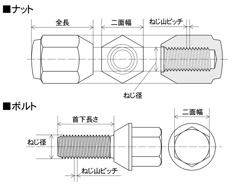 ホイールナット＆ボルトについて