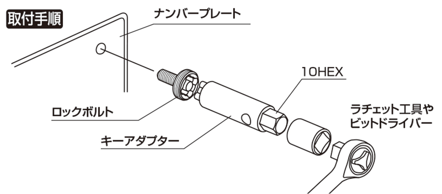 エヴァ ナンバープレートボルト